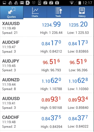 download metatrader 4 android