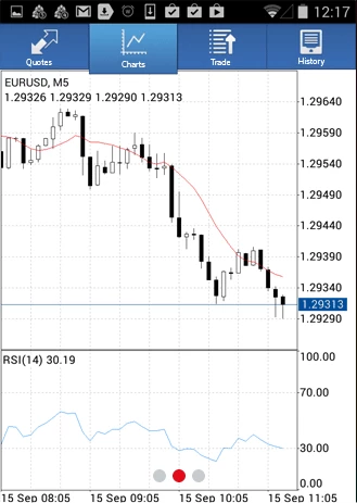 download metatrader 4 android